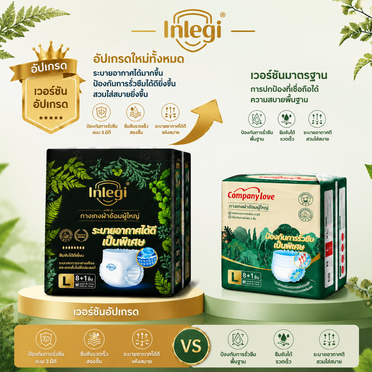 Company Love | INLEGI ผ้าอ้อมผู้ใหญ่แบบกางเกง – ซึมซับสูงถึง 1,500 มล. ป้องกันการรั่วซึม มีไซส์ S-2XL (9 ชิ้นต่อแพ็ค) สวมใส่ทั้งชายและหญิง ใช้ป้องกันในชีวิตประจำวัน แบบกางเกงใส่สบาย