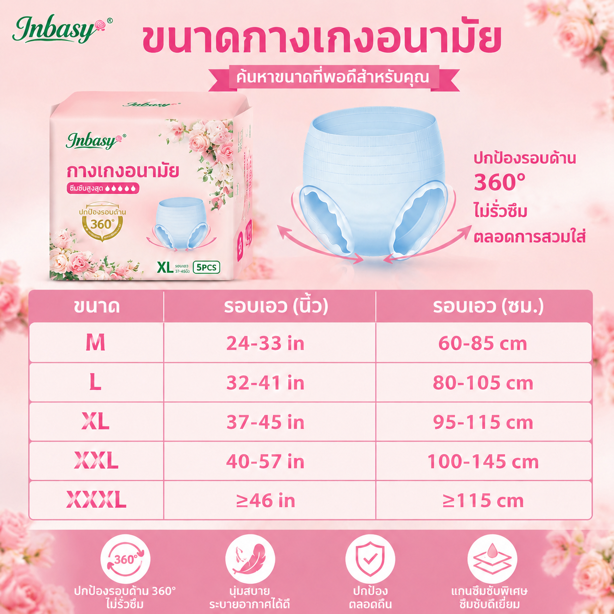 [สินค้าใหม่] INBASY กางเกงอนามัย 5 ชิ้น/ถุง ไซส์ M-XXXL ผิวแพ้ง่าย ใส่สบาย ระบายอากาศดี สูตรเย็น ป้องกันการรั่วซึม ใช้กลางวัน-กลางคืน เหมาะวันมามาก